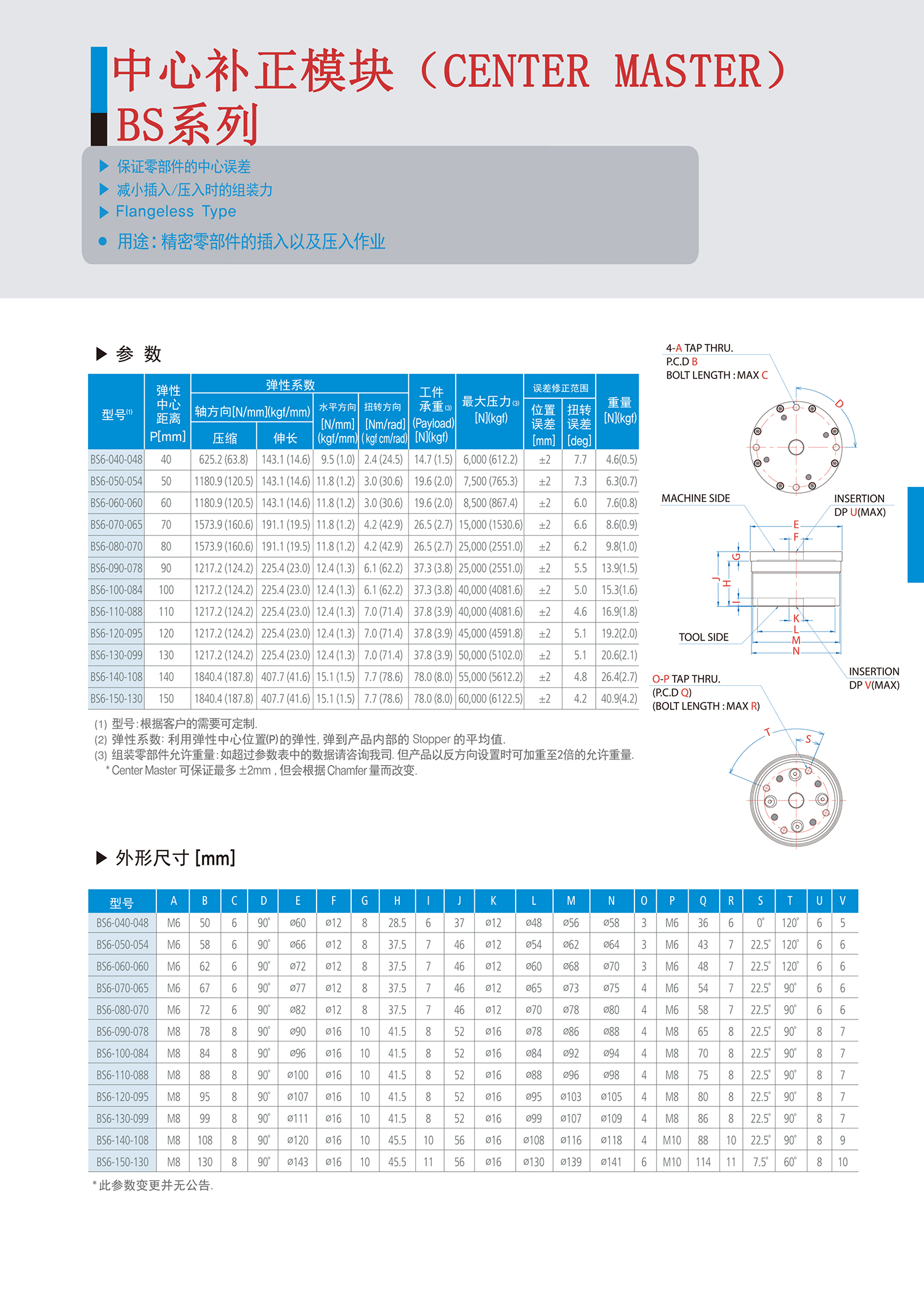 中心补正模块B系列