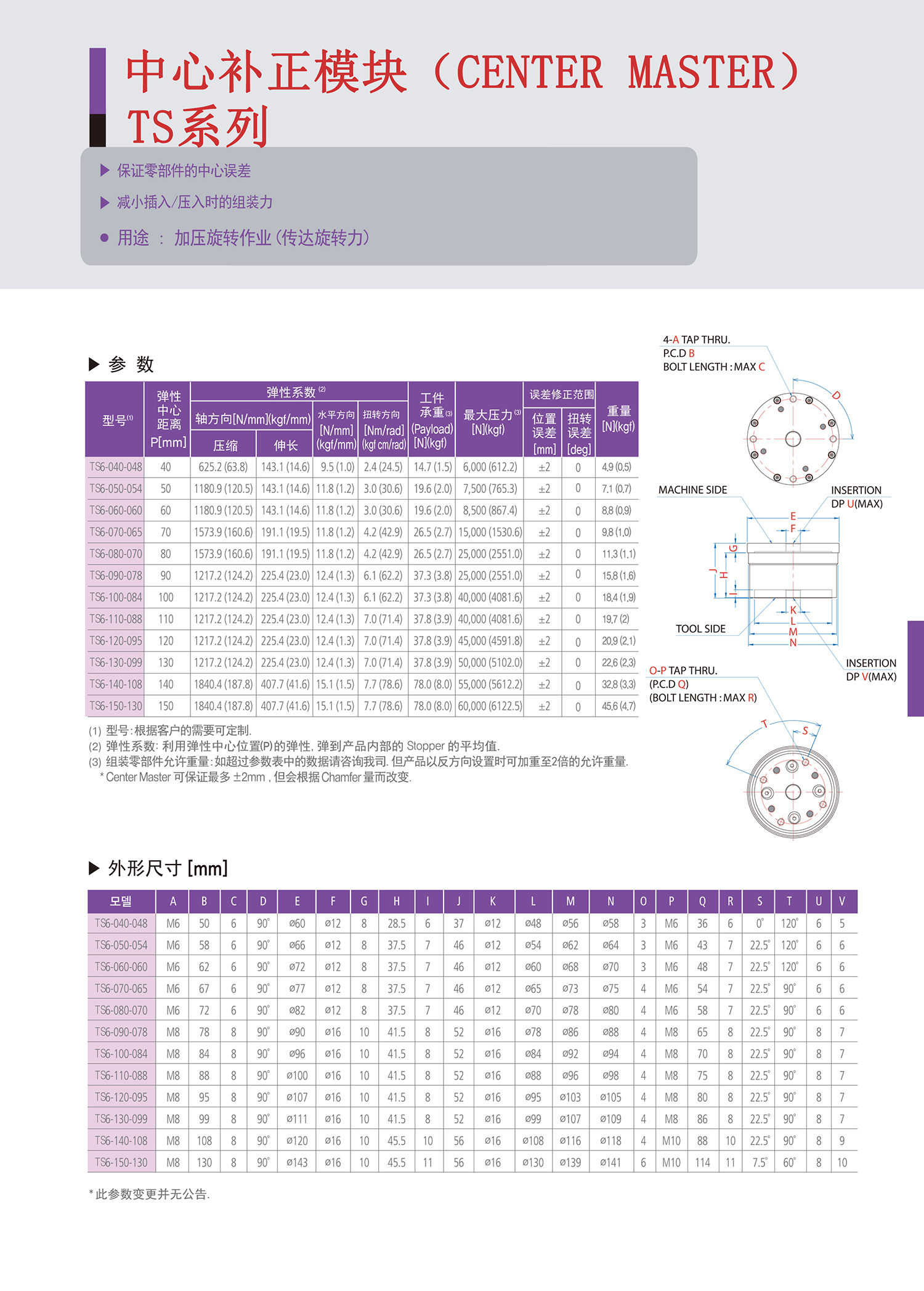 中心补正模块T系列